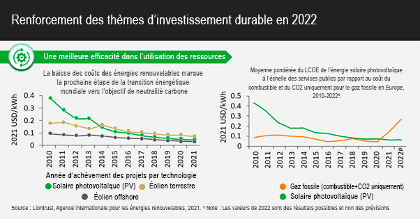2023.03.31.Thèmes d'investissement