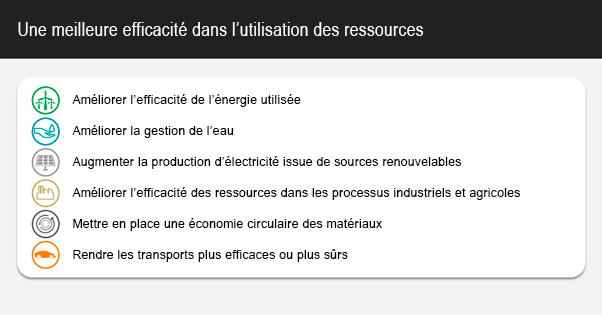 2023.03.31.Utilisation des ressources