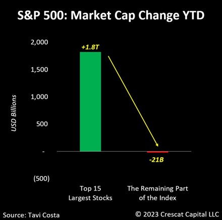 2023.04.03.SP500 market cap