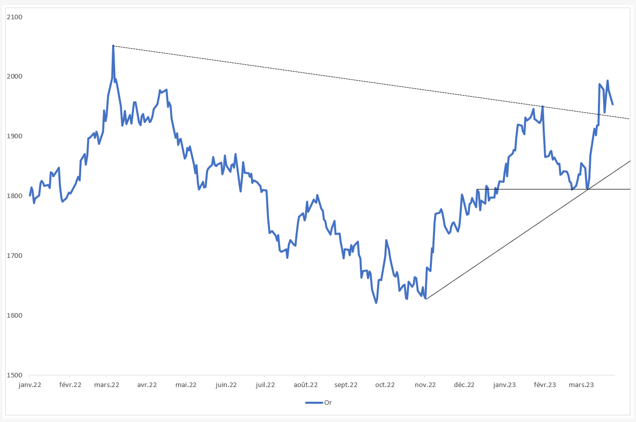 2023.04.13.Or tendance