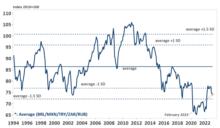 2023.04.14.Taux de change