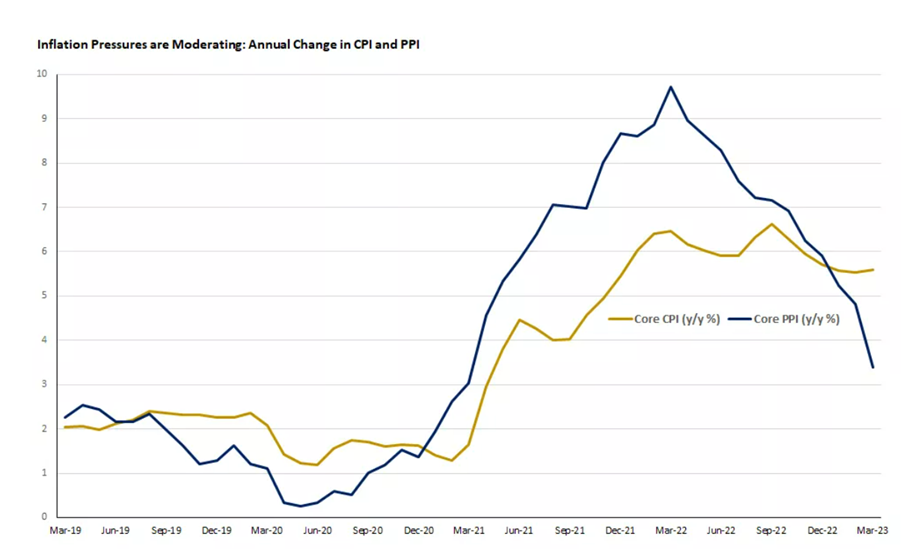 2023.04.17.Core CPI