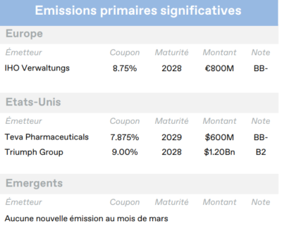 2023.04.17.Emissions primaires