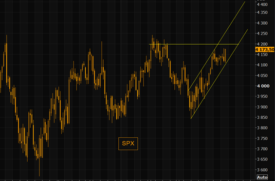 2023.04.17.SP500