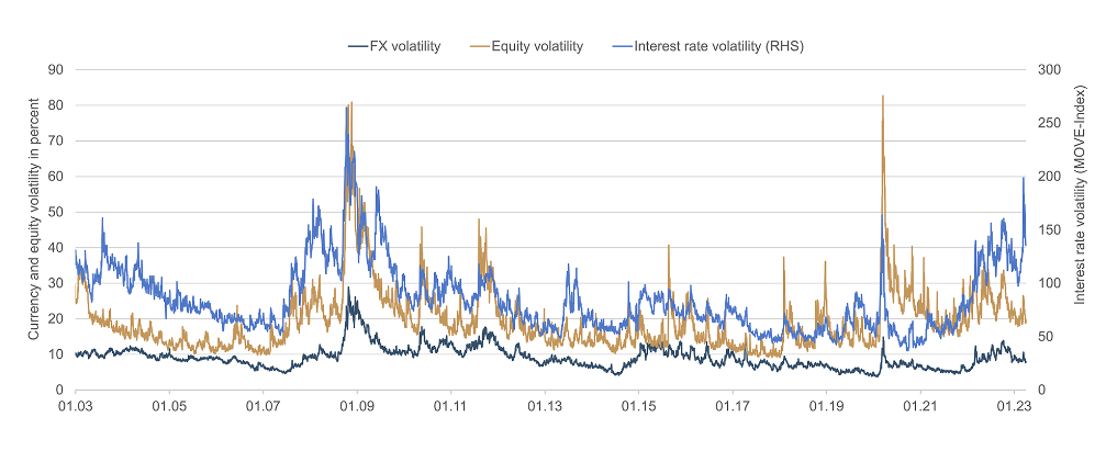 2023.04.21.Volatilité