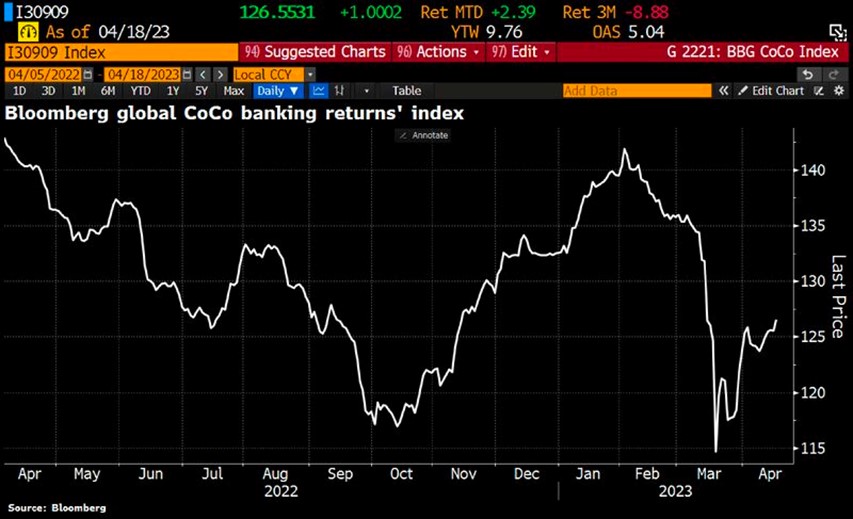 2023.04.24.CoCo banking