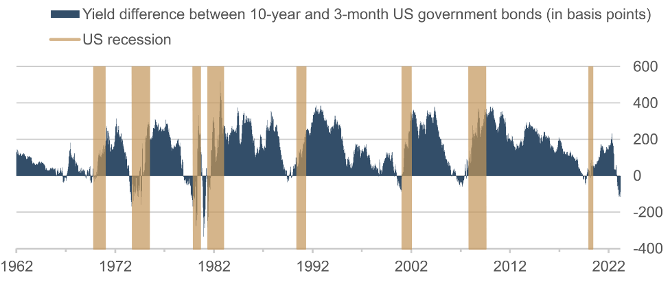 2023.04.24.Courbe des taux