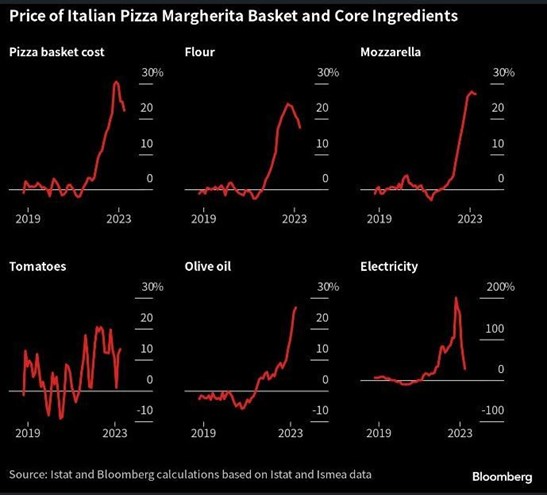 2023.04.24.Prix pizza