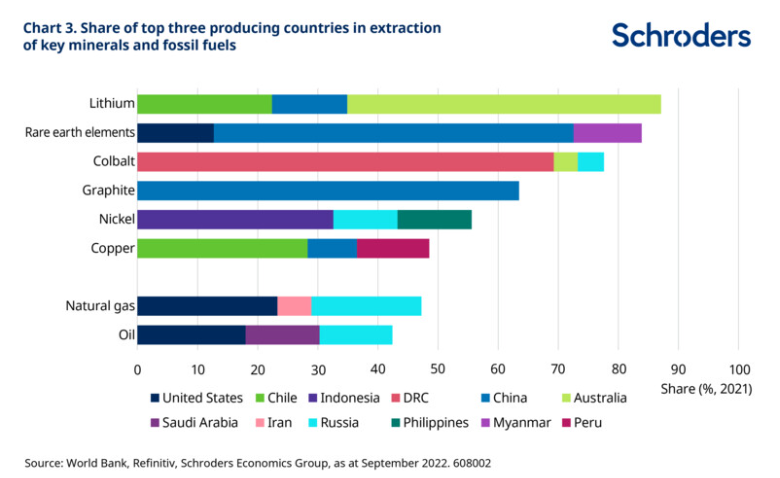 2023.04.27.Countries fossil fuel