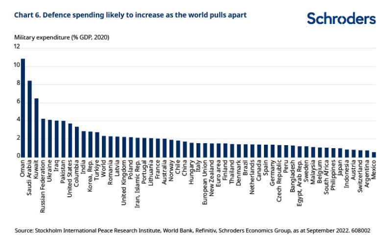 2023.04.27.Defense spending