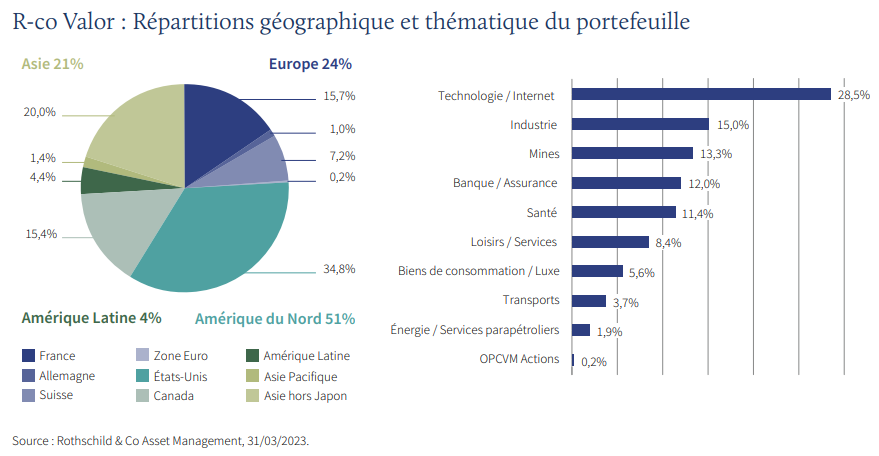 2023.04.27.Répartition géographique