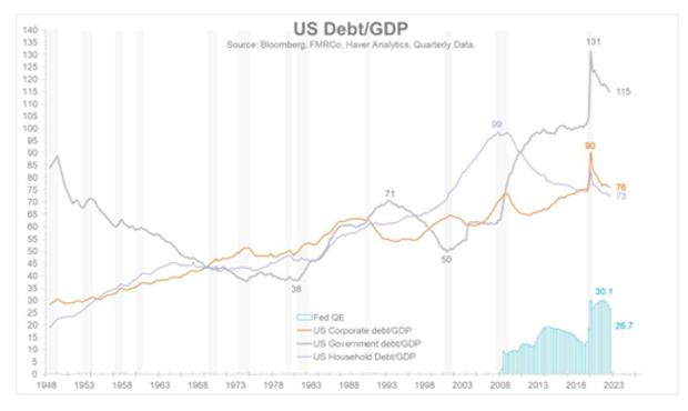 2023.04.28.Debt vs GDP