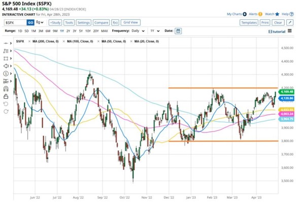 2023.05.01.SP500