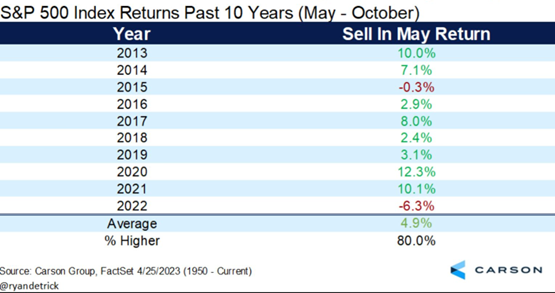 2023.05.01.SPX
