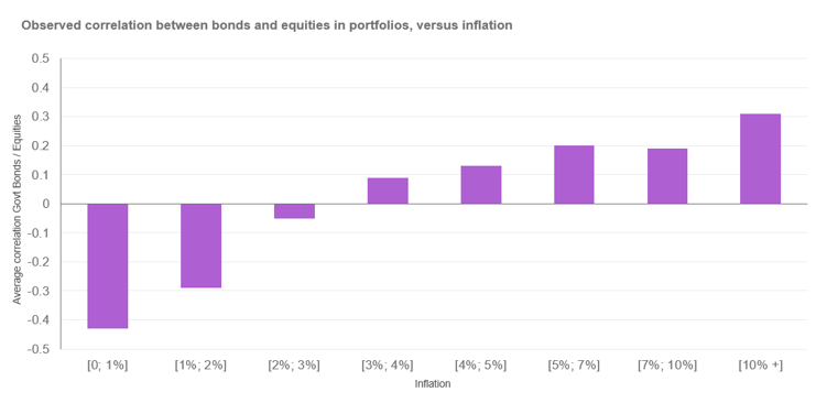 2023.05.08.Corrélation