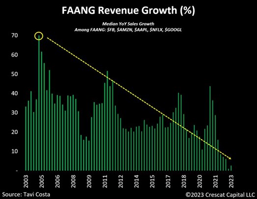 2023.05.08.FAANG