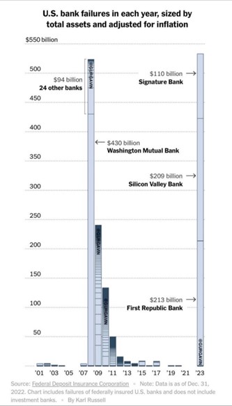 2023.05.08.Faillites bancaires