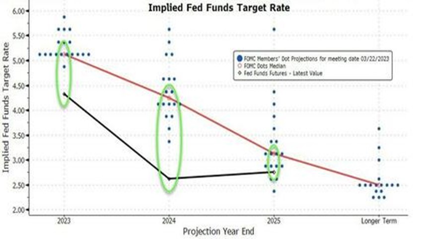 2023.05.08.Fed funds