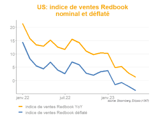 2023.05.08.Indice Redbook