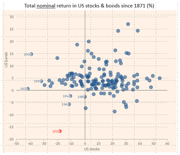 2023.05.08.Total return