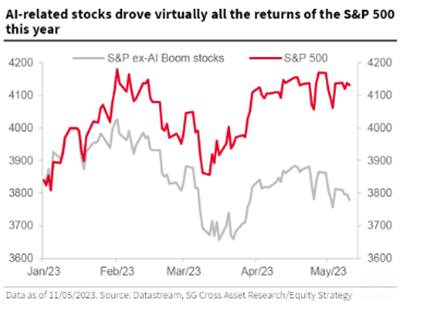 2023.05.15.AI stocks