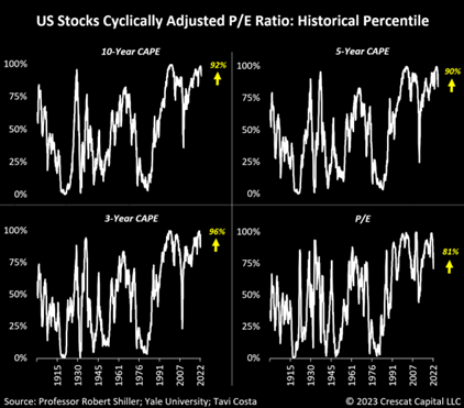 2023.05.15.Marché US equity