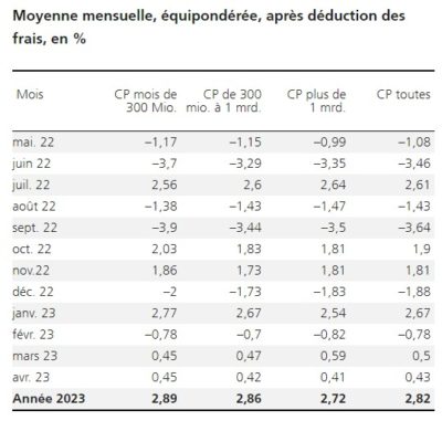 2023.05.15.Moyenne mensuelle