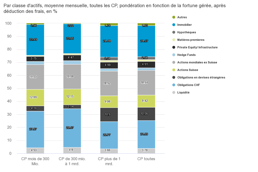 2023.05.15.Moyenne par caisse de pension