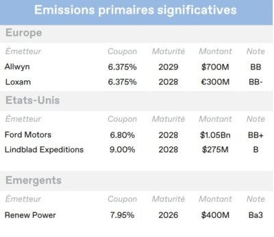 2023.05.17.Emissions primaires