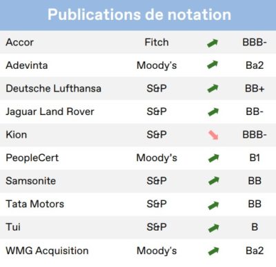 2023.05.17.Publications de notation