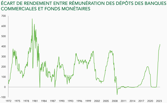 2023.05.19.Rendement