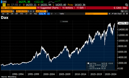 2023.05.22.DAX