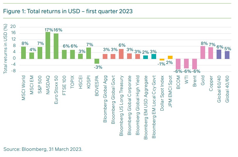 2023.05.22.Total return