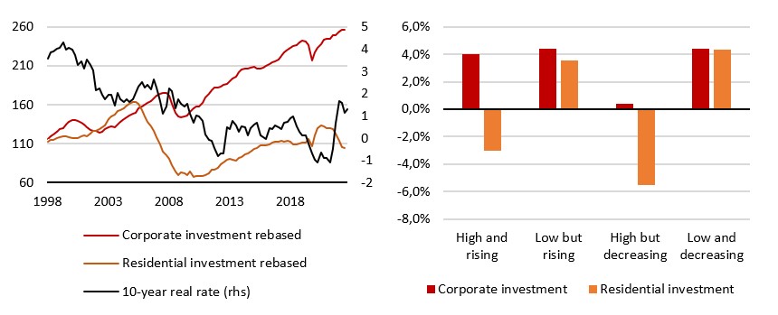 2023.05.24.Croissance immobilier