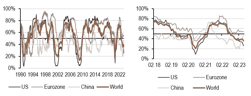 2023.05.24.Croissance mondiale