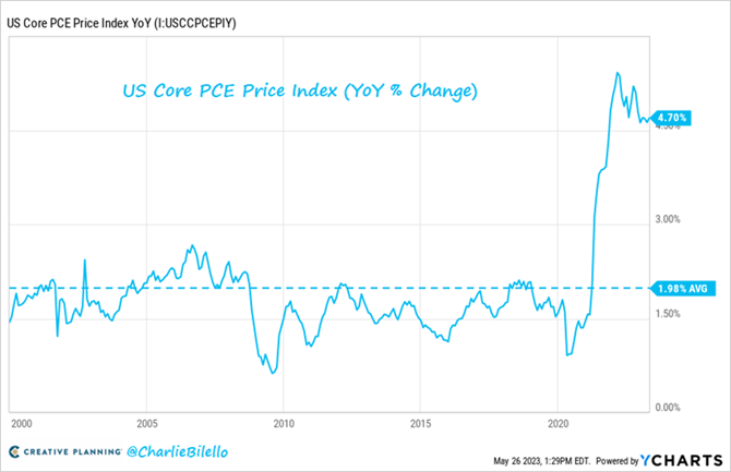 2023.05.30.Inflation