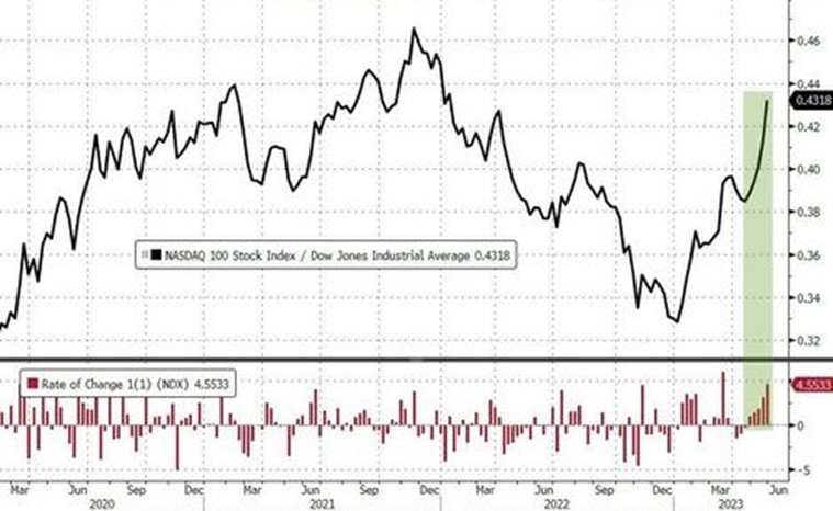 2023.05.30.Nasdaq