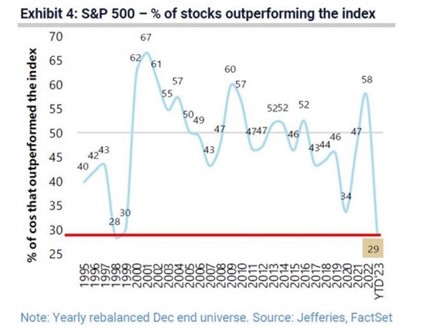 2023.05.30.SP500