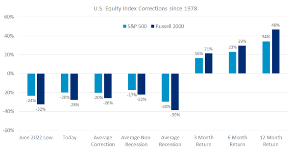 2023.05.30.US equity index