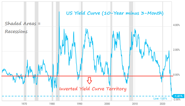 2023.05.30.US yield