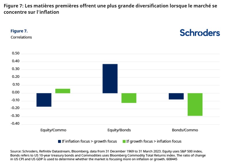 2023.06.02.Diversification et corrélation