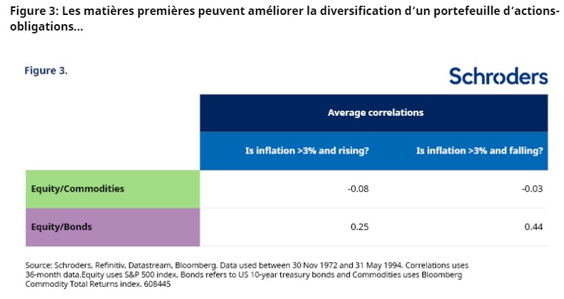 2023.06.02.Diversification