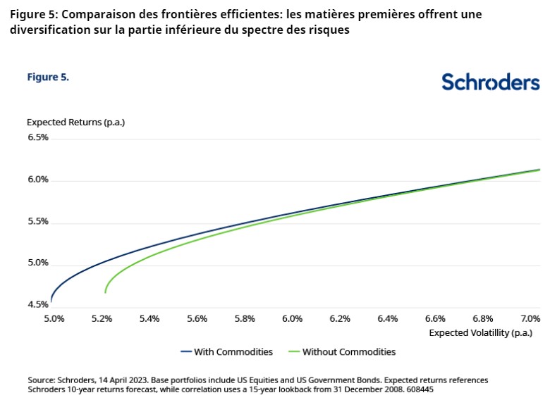 2023.06.02.Frontières efficientes