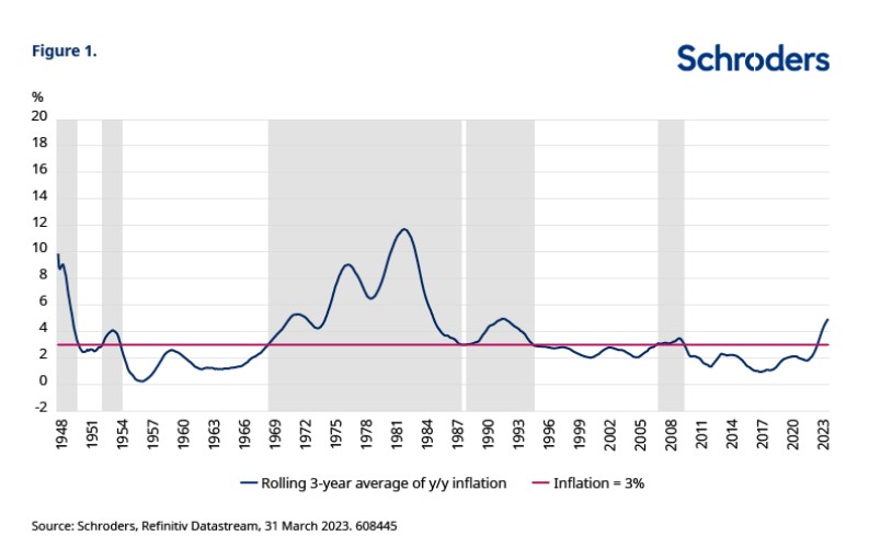2023.06.02.Inflation
