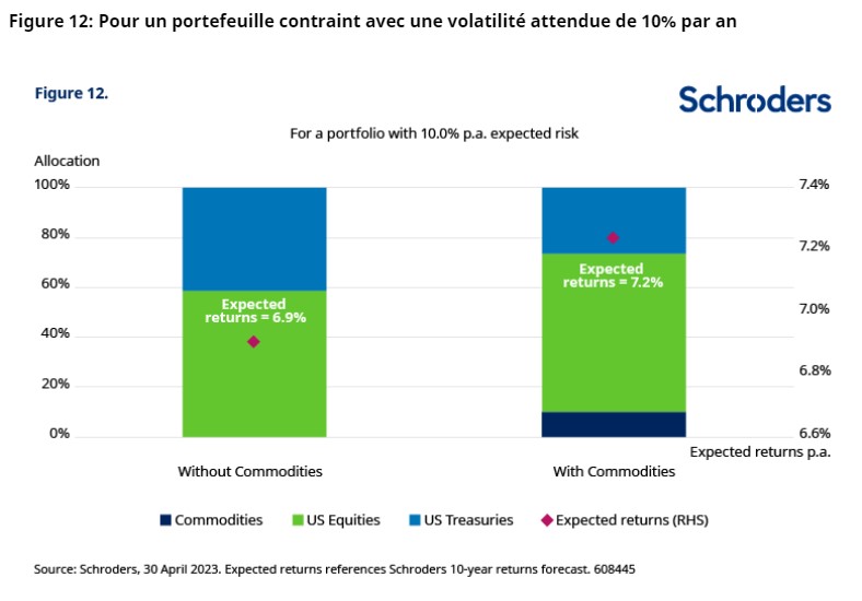 2023.06.02.Volatilité