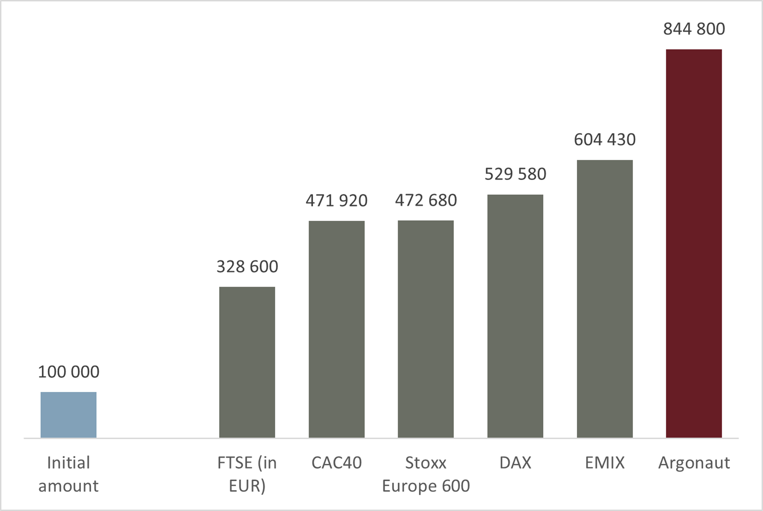 2023.06.07.Résultats