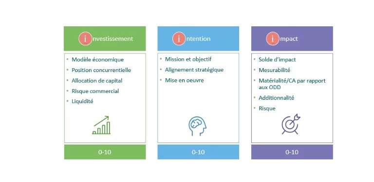 2023.06.08.La méthodologie triple