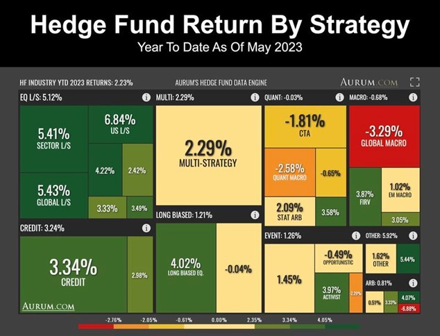 2023.06.12.Hedge funds