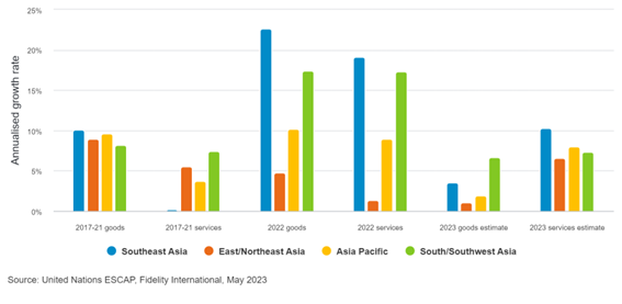 2023.06.14.Asean