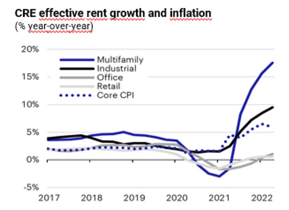 2023.06.14.CRE inflation